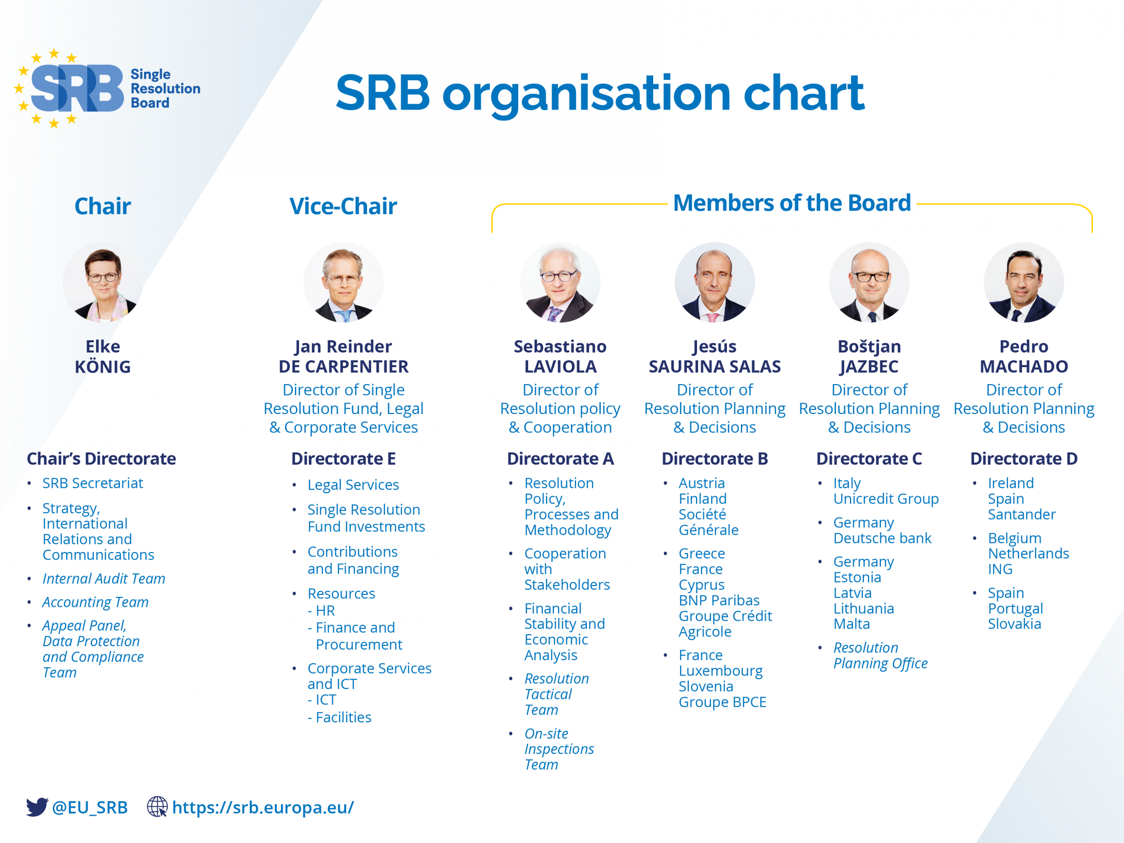 Our organisation Single Resolution Board